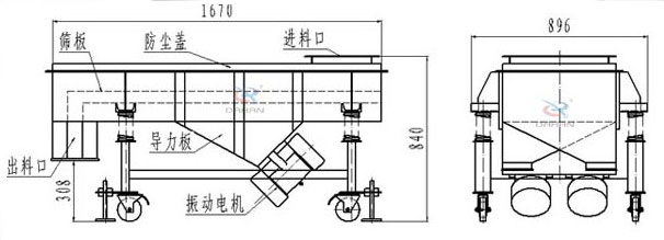 可升移動式直線振動篩結(jié)構(gòu):篩板,防塵蓋,進(jìn)料口,導(dǎo)力板,出料口,振動電機(jī)等