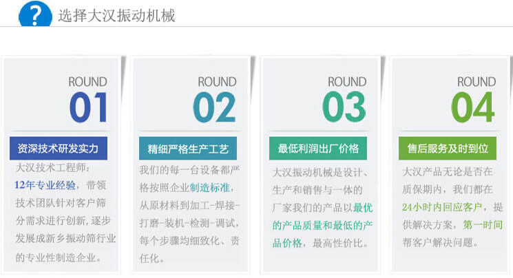 大漢振動(dòng)篩優(yōu)勢(shì):1,自身技術(shù)研發(fā)實(shí)力。2,精細(xì)嚴(yán)格生產(chǎn)工藝。3,產(chǎn)品性交比高。4,售后服務(wù)到位。