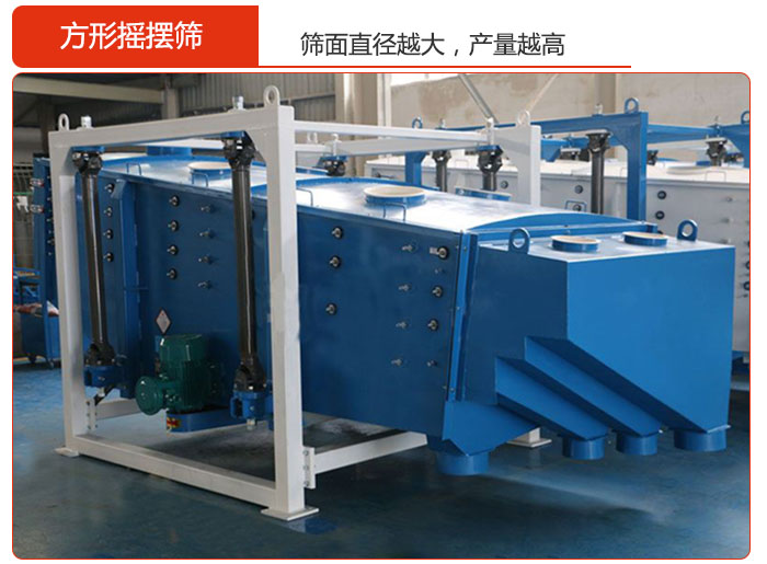 方形搖擺篩的篩面直徑越大,產量越高