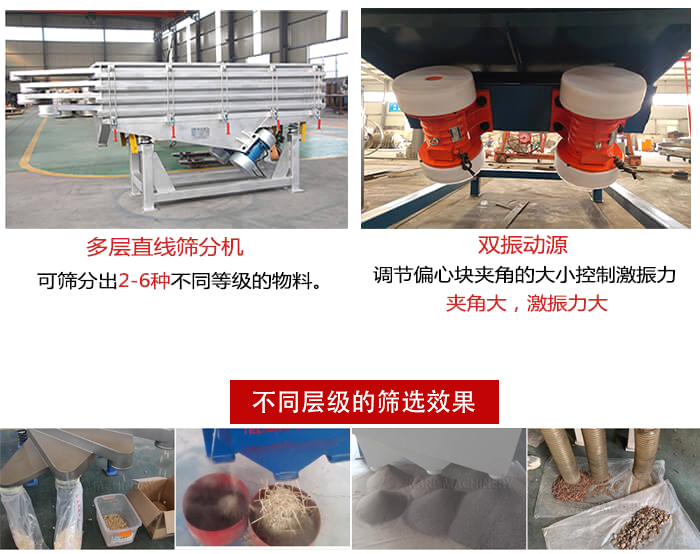 直線篩選機材質：碳鋼，全不銹鋼，不銹鋼+碳鋼展示圖。