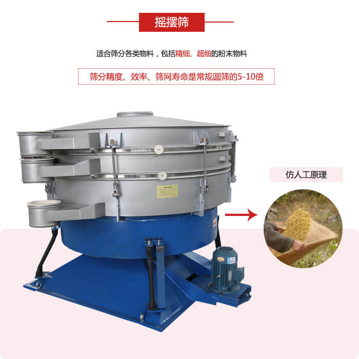 搖擺篩人工模仿篩分常量大，磨損程度小等特點展示圖