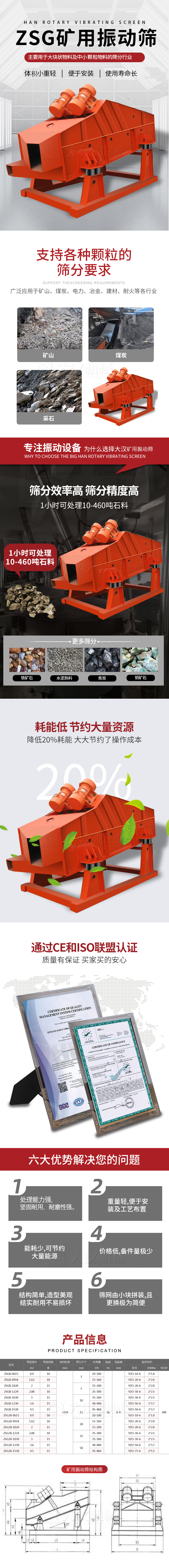 ZSG礦用振動篩主要用于大塊物料機小顆粒物料的篩分行業，特點：體積小重量輕，便于安裝使用壽命長。適用物料范圍：支持多種顆粒狀物料篩分要求，廣泛應用于礦山，煤炭，電力，冶金，建材，耐火等各行業。選擇大漢礦用振動篩的理由：篩分效率高，篩分精度高，1小時可處理10-460噸石料，耗能低節約大量資源：降低20%耗能，大大節約了操作成本，廠家產品通過CE和ISO聯盟認證：質量有保證，買家買的安心。礦用振動篩主打優勢：1，處理量能力強，堅固耐用，耐磨性強。2，重量輕，便于安裝及工藝布置。3，耗能少，可節約大量能源。4，價格低，備件量極少。5，結構簡單，造型美觀結實耐用不宜損壞。6，篩網由小塊拼裝，且更換極為簡便。礦用振動篩參數：處理量在10-460t/h給料粒度mm：<150篩面面積㎡：0.9-4.5.